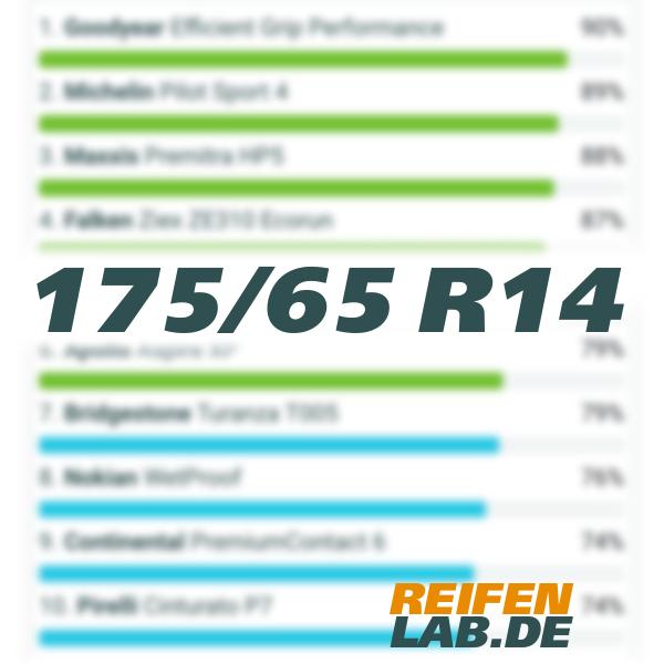 Marktübersicht, Tests, 2024 R14 Reifen Bewertungen Beste - - 175/65