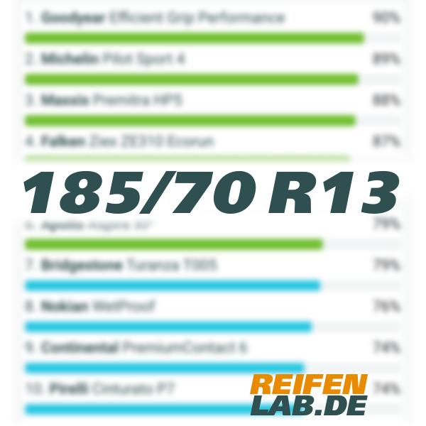 185/70 R13 - 2024 Tests, Bewertungen - Beste Marktübersicht, Reifen