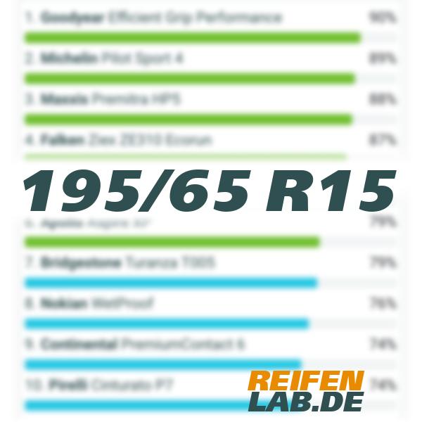 195/65 R15 - Best allround tyres 2026 - market overview, tests, reviews