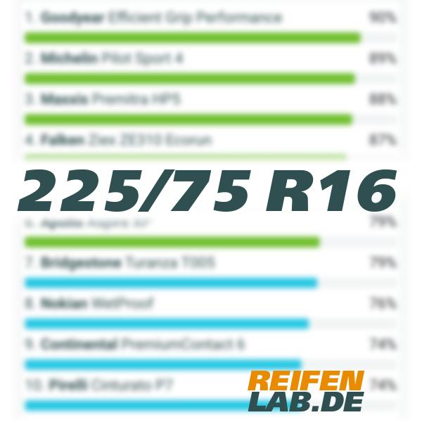 - R16 Bewertungen Marktübersicht, Tests, 225/75 - Reifen Beste 2024