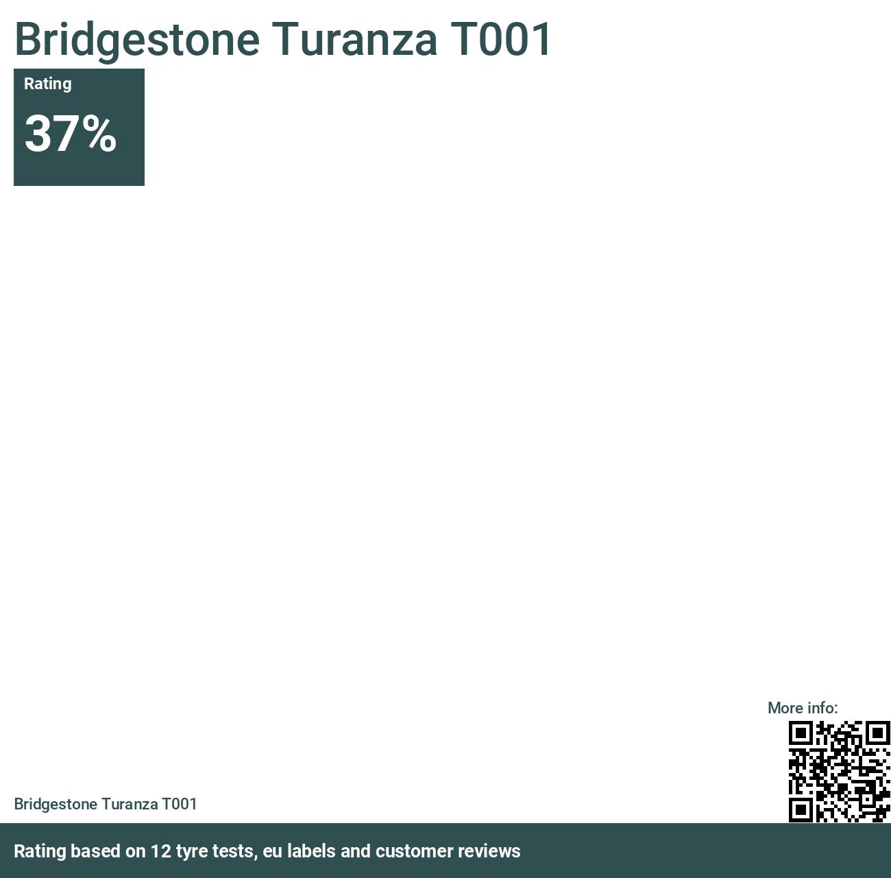 Bridgestone Turanza T001 - Bewertungen und Tests 2024