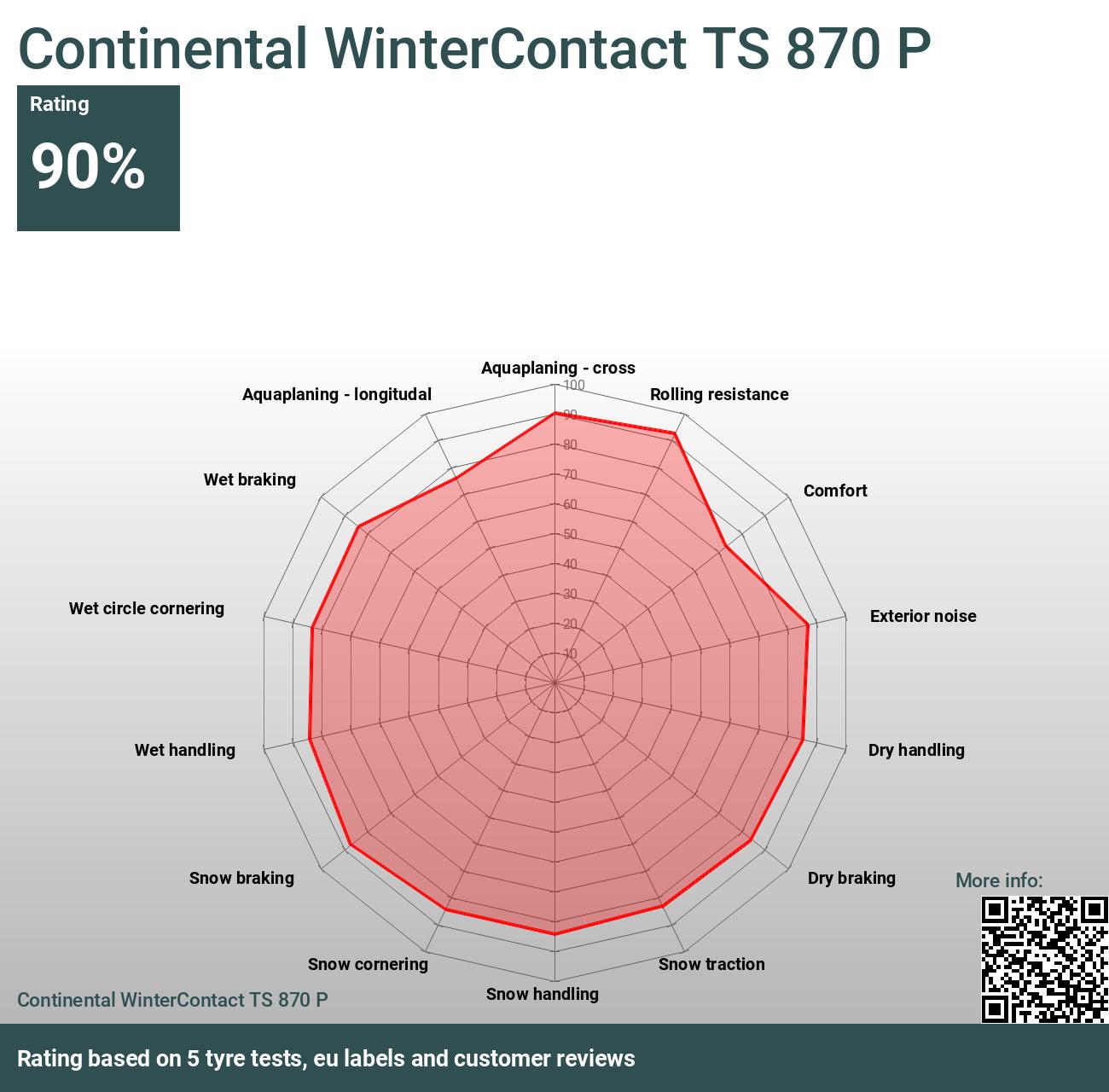 TS 870 Tests und Continental - P Bewertungen WinterContact 2024