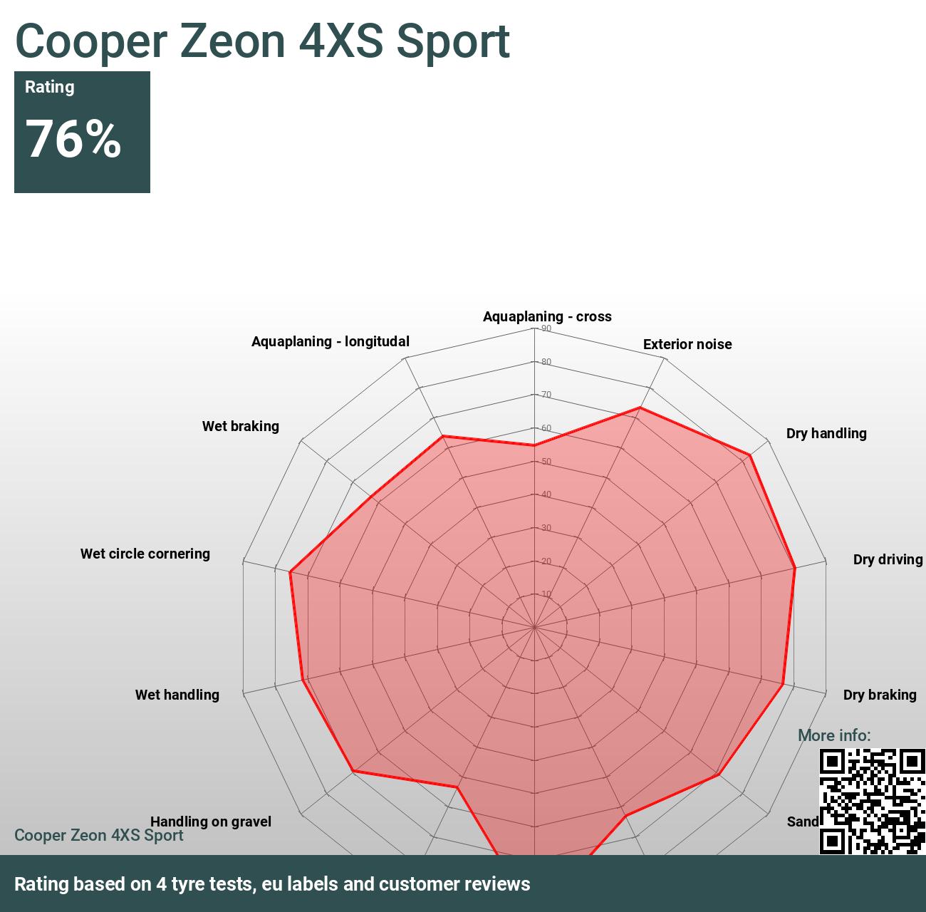 Cooper Zeon 4XS Sport FSL 225/60R17 99V Sommerreifen 