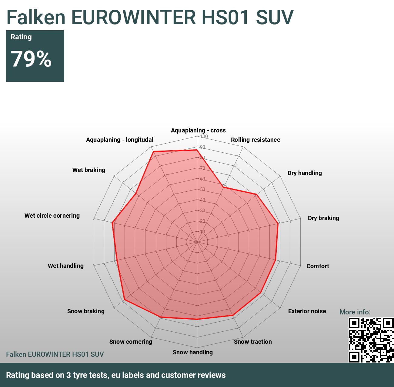 Falken EUROWINTER HS01 SUV - Bewertungen 2024 Tests und