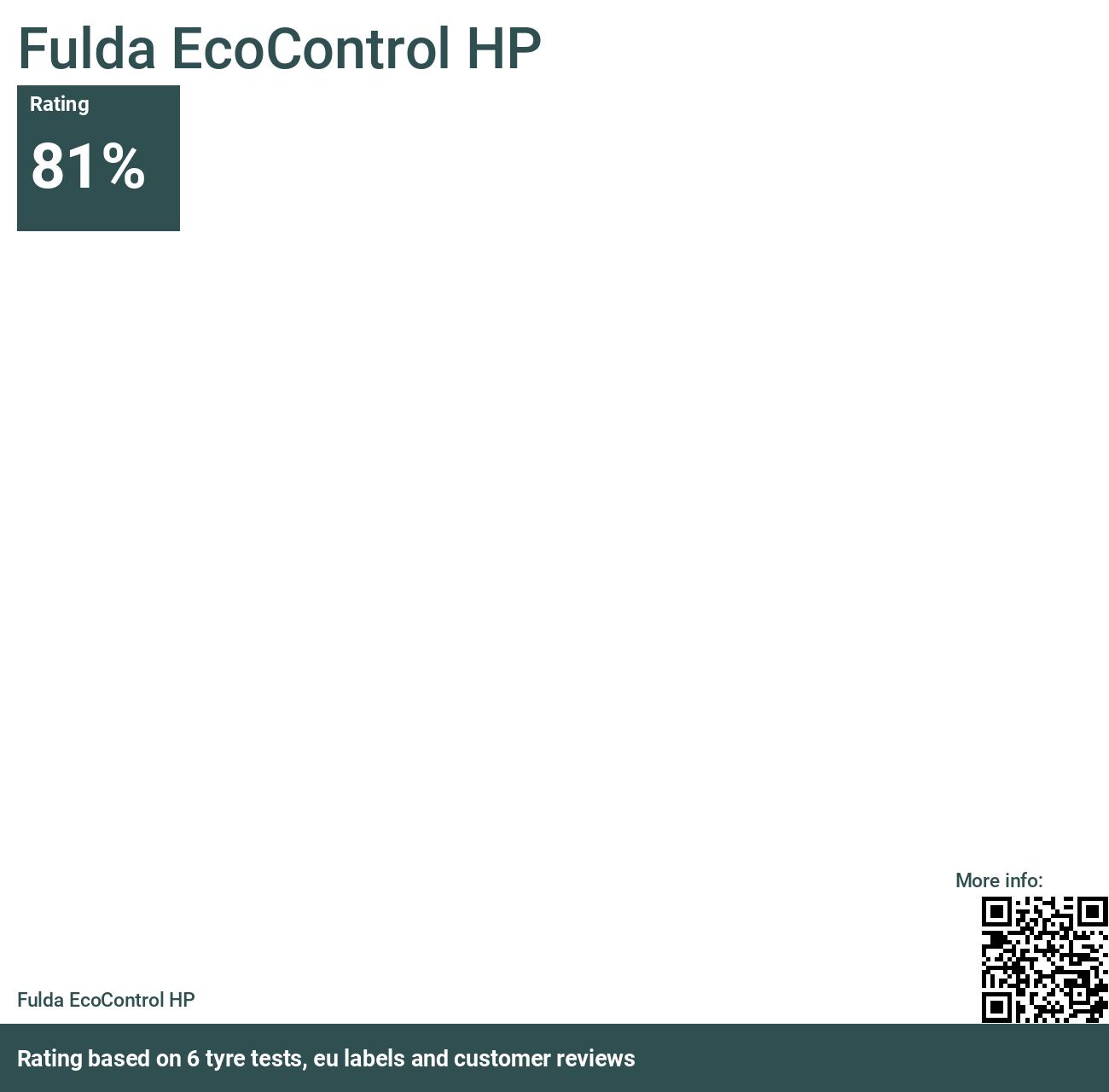Fulda EcoControl HP - Bewertungen und Tests 2024