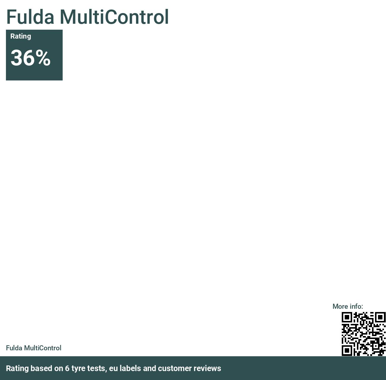 Fulda MultiControl - Bewertungen und Tests 2024
