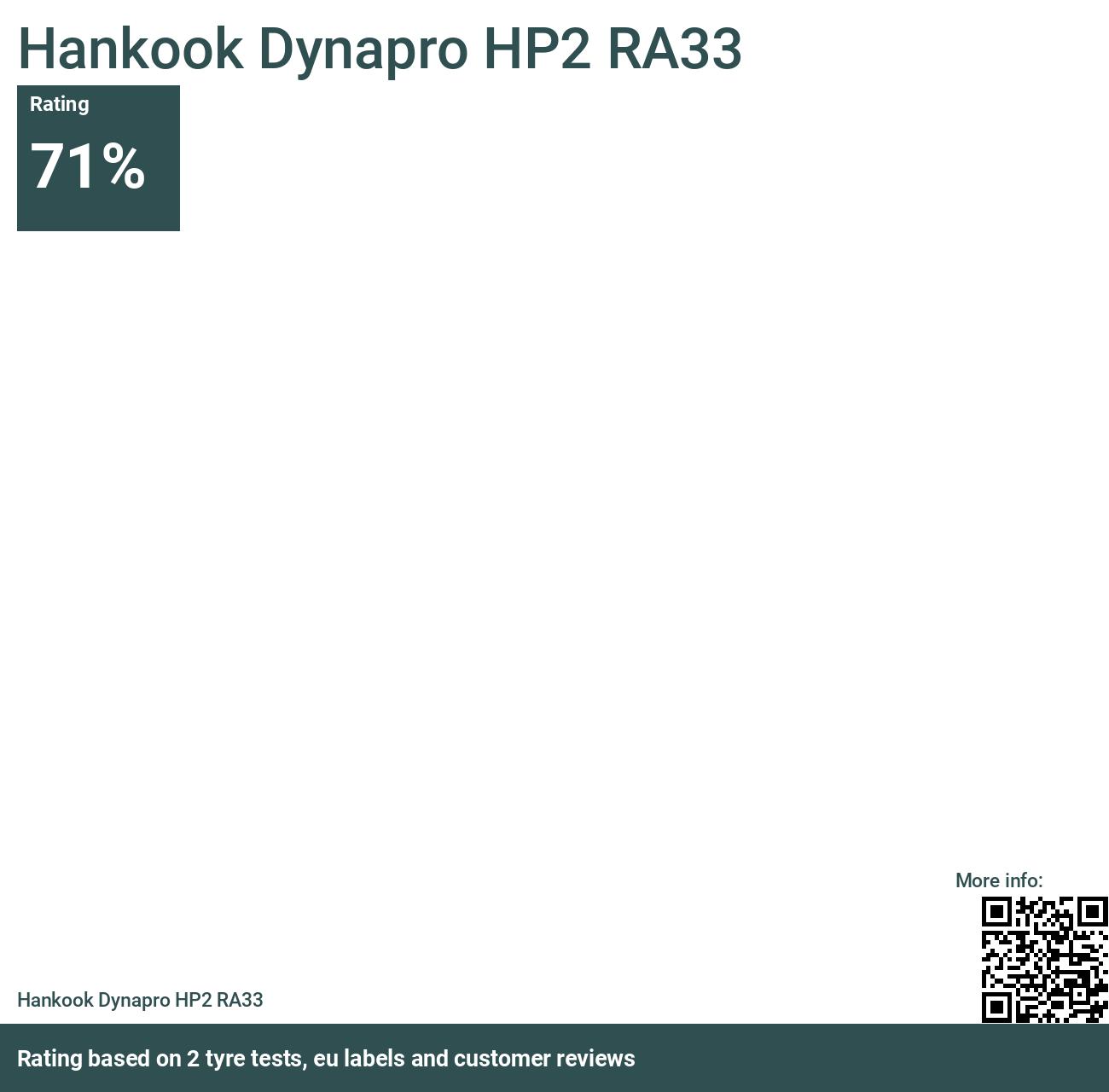 Tests Hankook - Bewertungen HP2 Dynapro RA33 2024 und