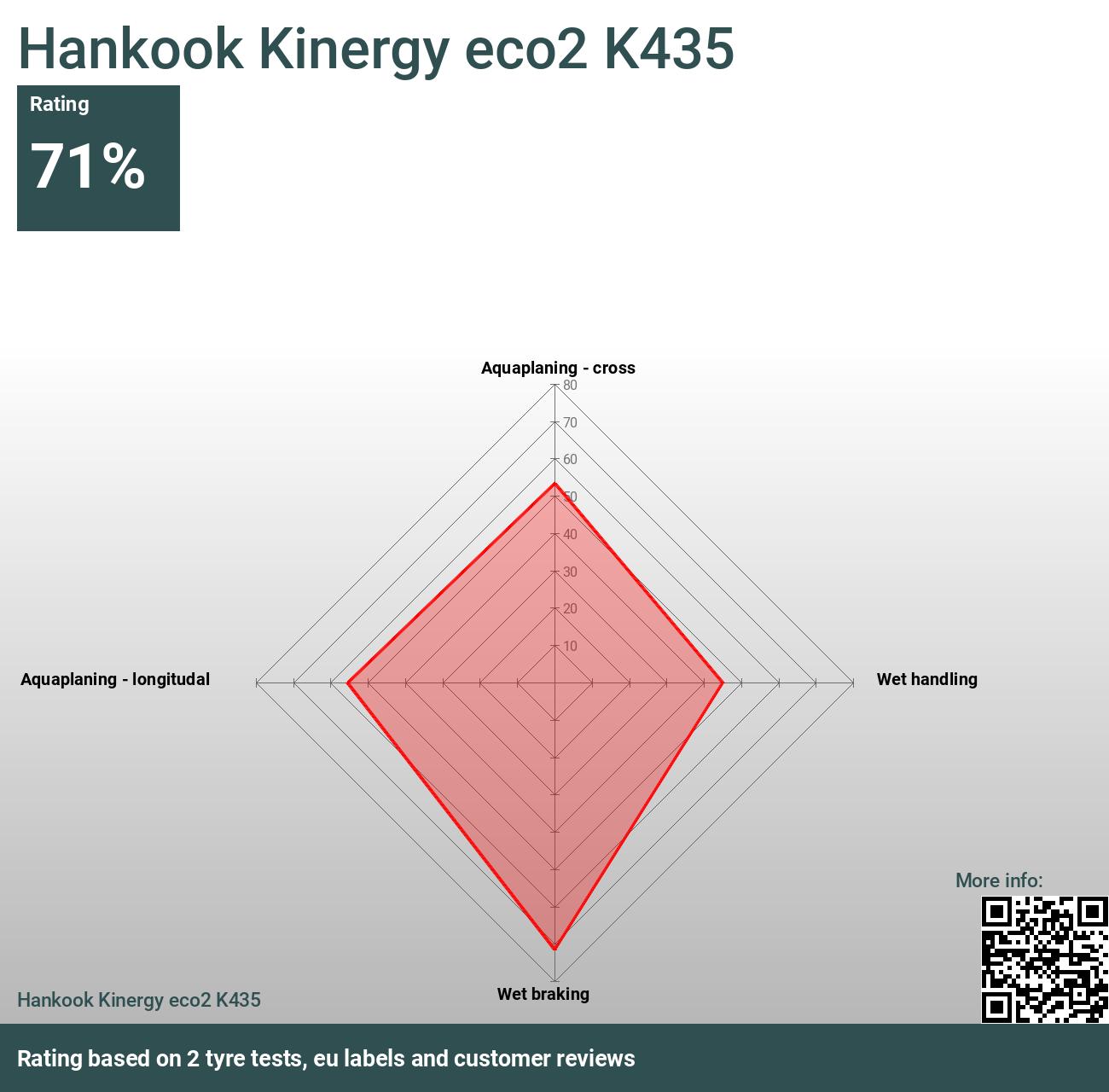 Hankook Kinergy eco2 K435 - Bewertungen und Tests 2024