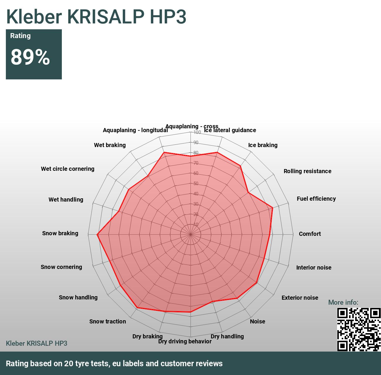 Kleber KRISALP HP3 und - 2024 Bewertungen Tests