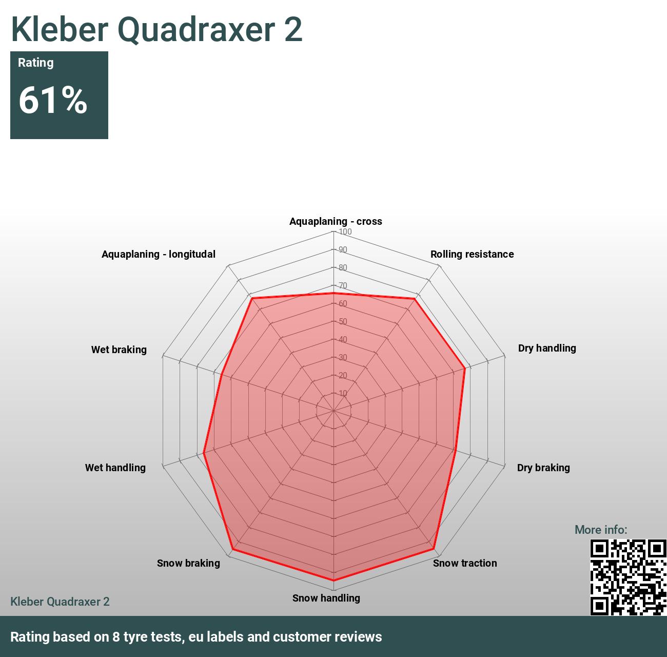 Kleber Quadraxer 2 - Bewertungen und Tests 2024