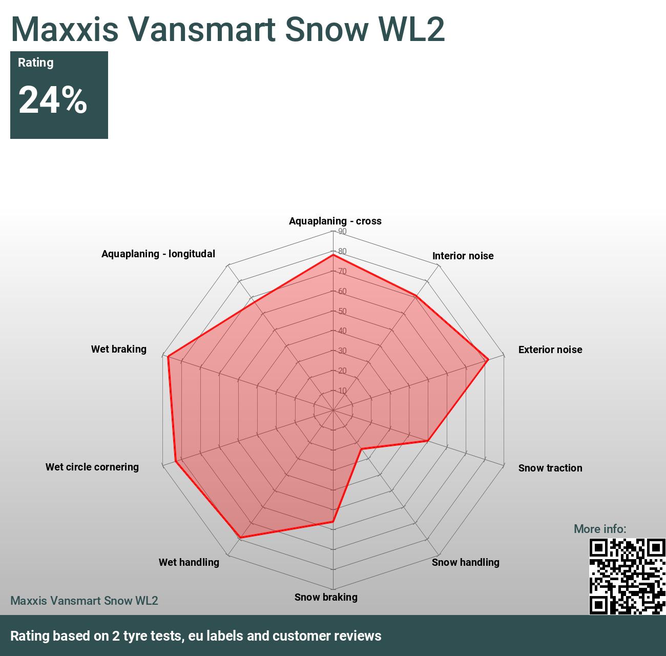 Tests und 2024 Snow Maxxis WL2 - Bewertungen Vansmart