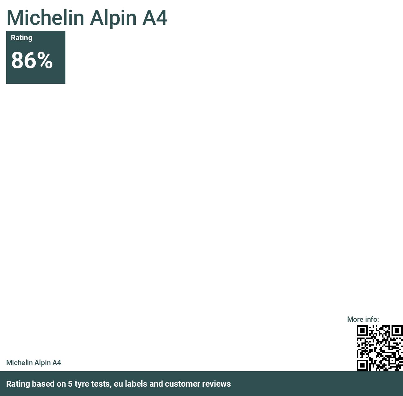 Michelin Alpin A4 - Bewertungen und Tests 2024