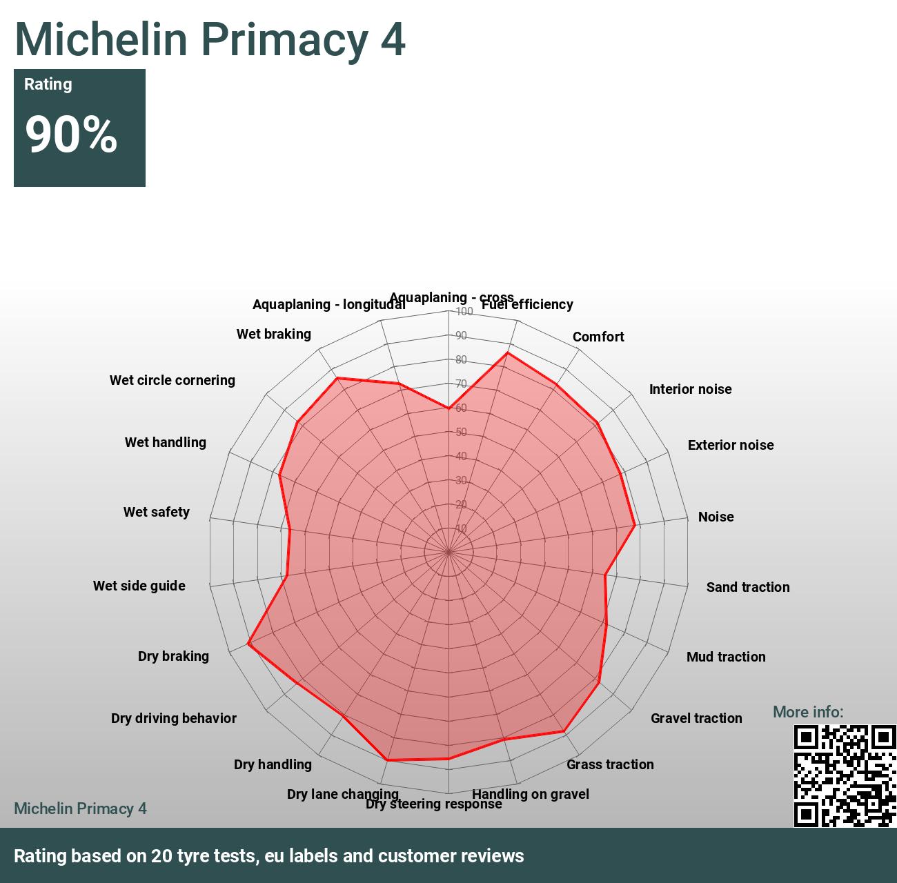 Primacy Michelin Tests 2024 Bewertungen und 4 -