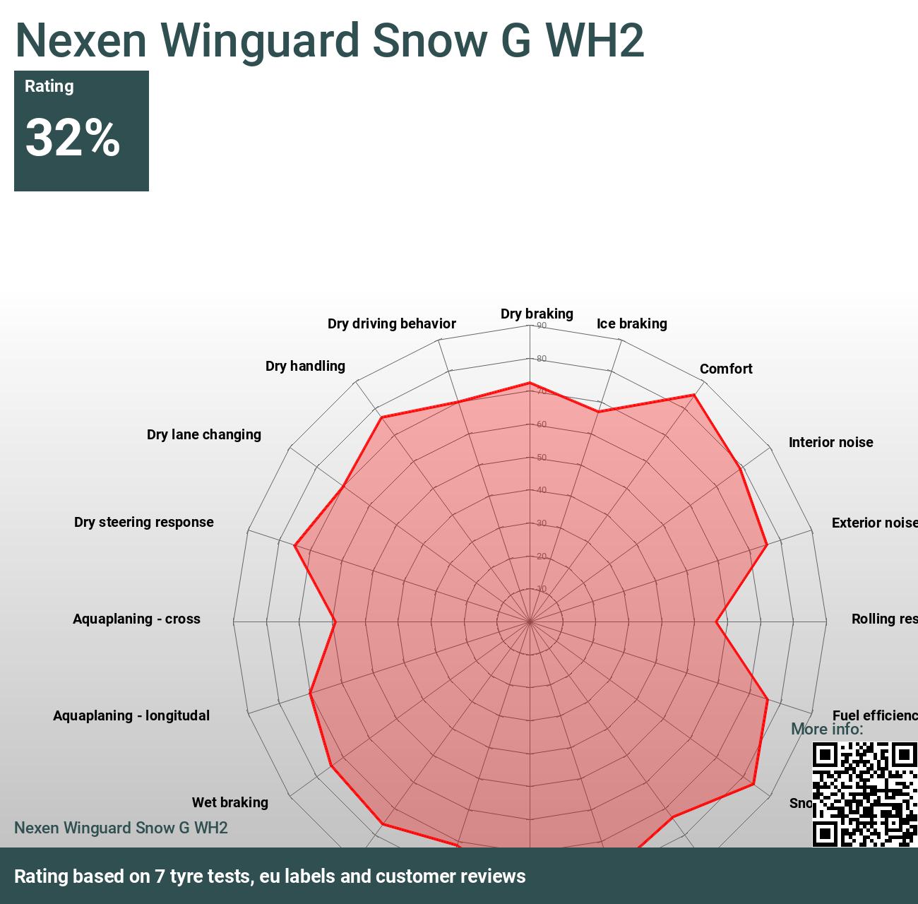 NEXEN WG SNOW G WH2 185/60 R14 82T 