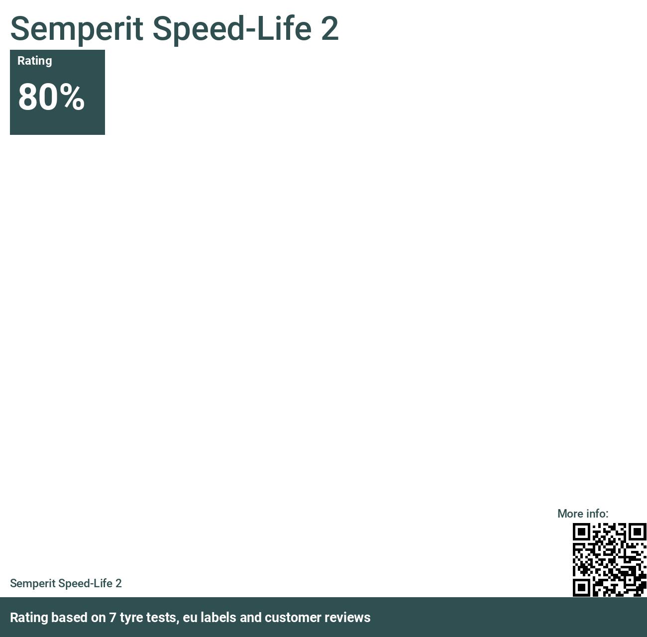 Semperit Speed-Life 2 - Bewertungen und Tests 2024