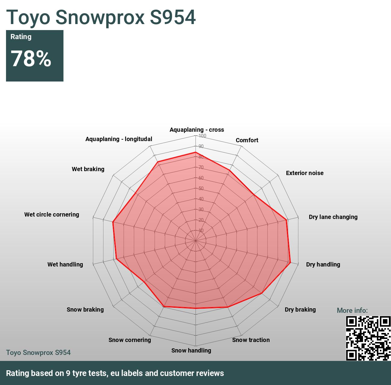 Toyo Snowprox S954 - Bewertungen und Tests 2024