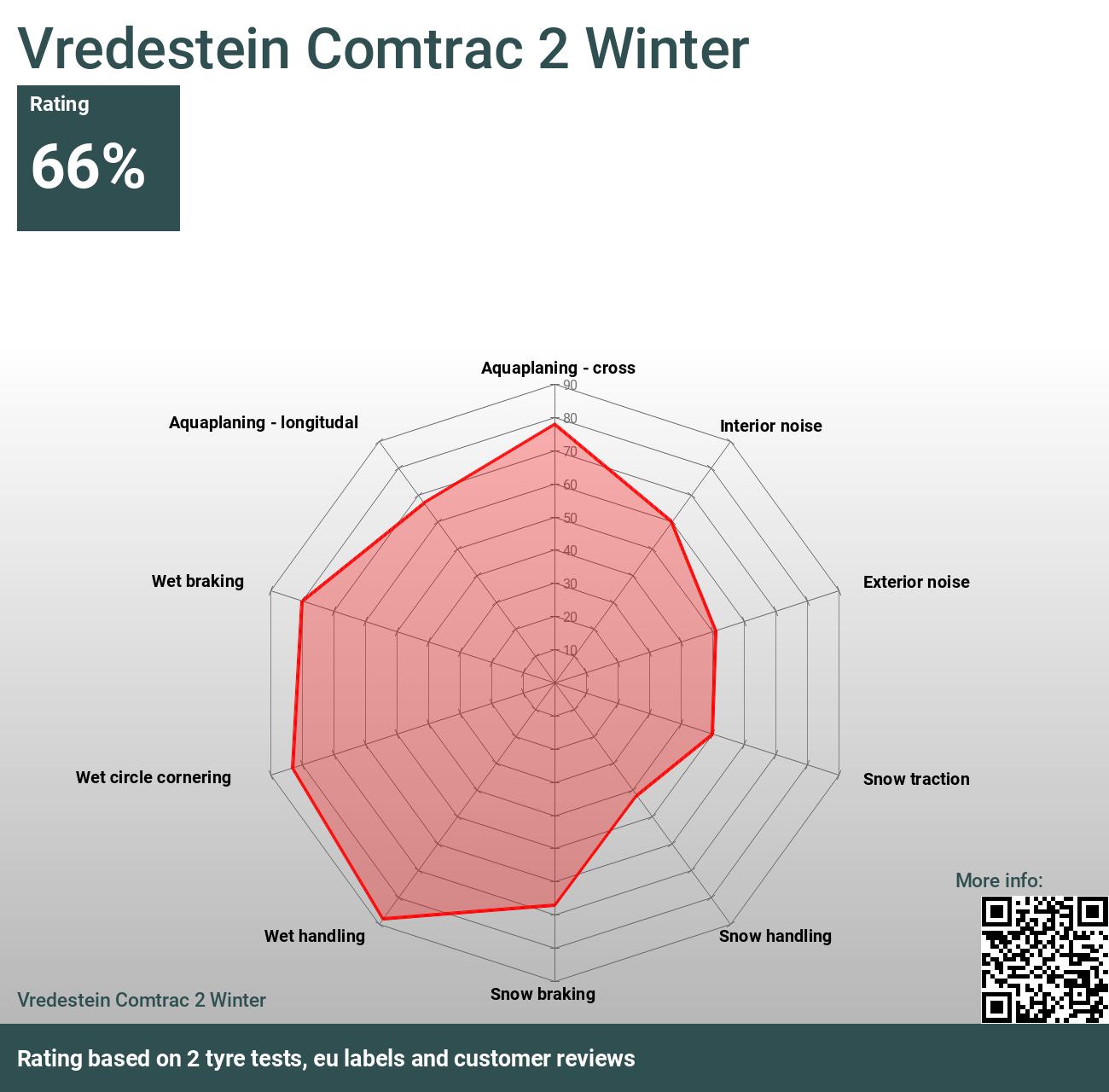 Vredestein Comtrac 2 Winter - Bewertungen und Tests 2024