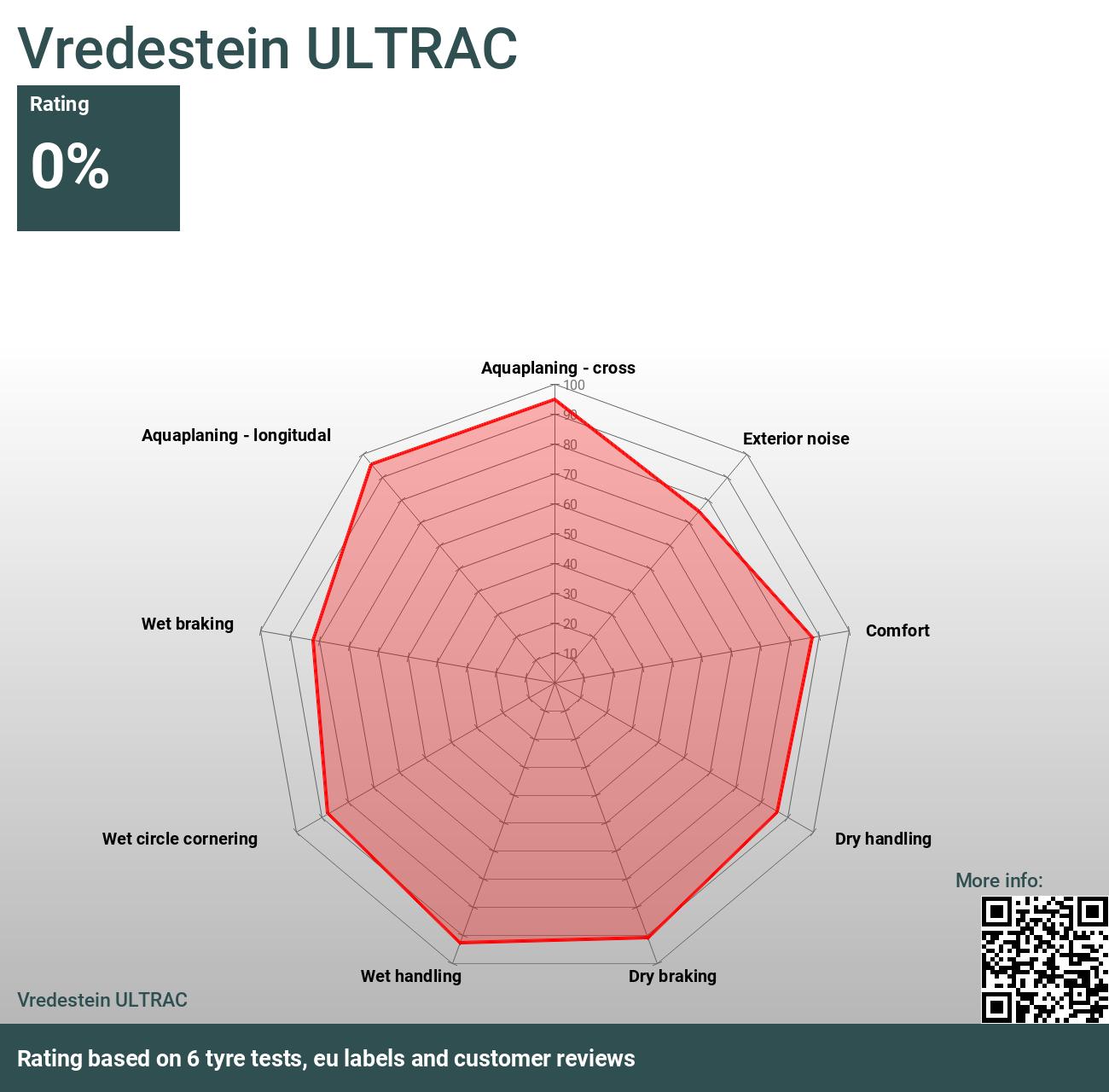 - Vredestein und Tests 2024 Bewertungen ULTRAC