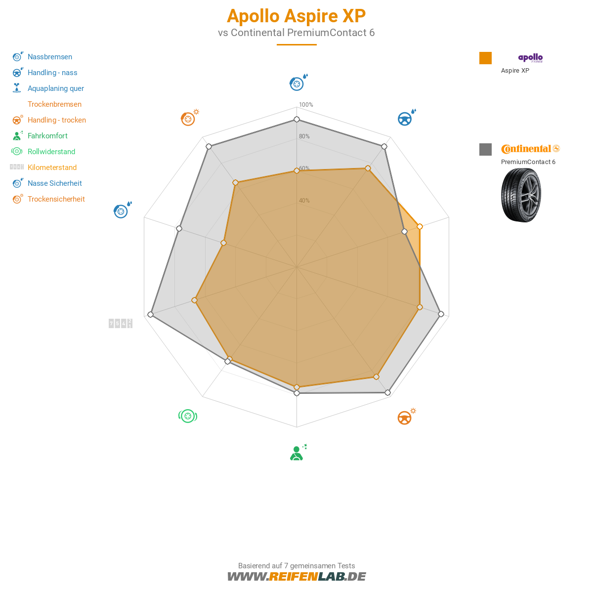 Apollo Aspire XP