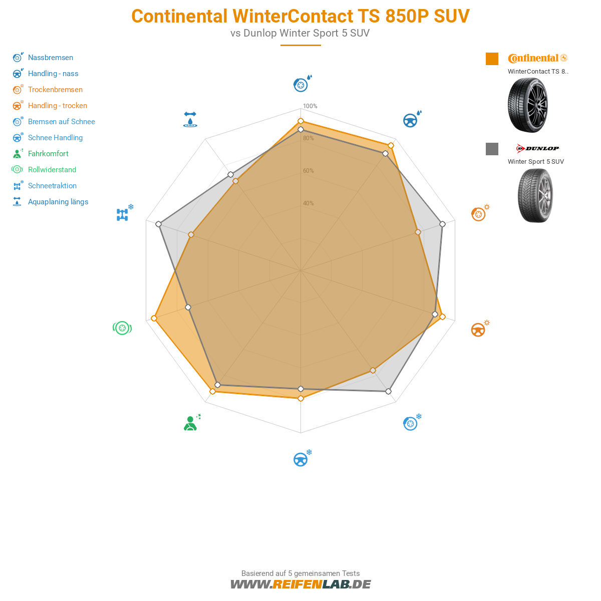 Continental WinterContact TS 850P SUV