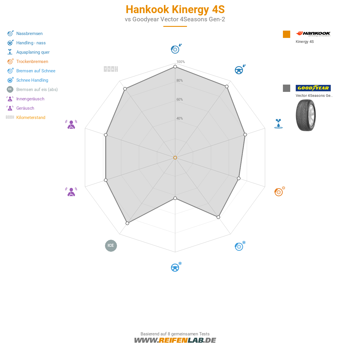 Hankook Kinergy 4S