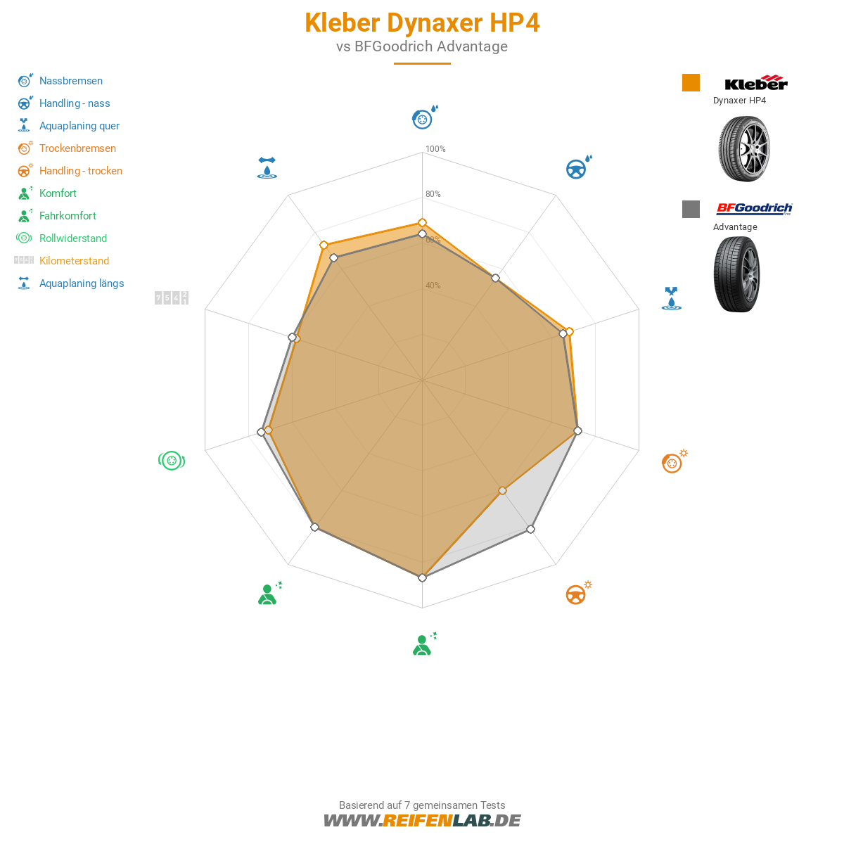 Kleber Dynaxer HP4