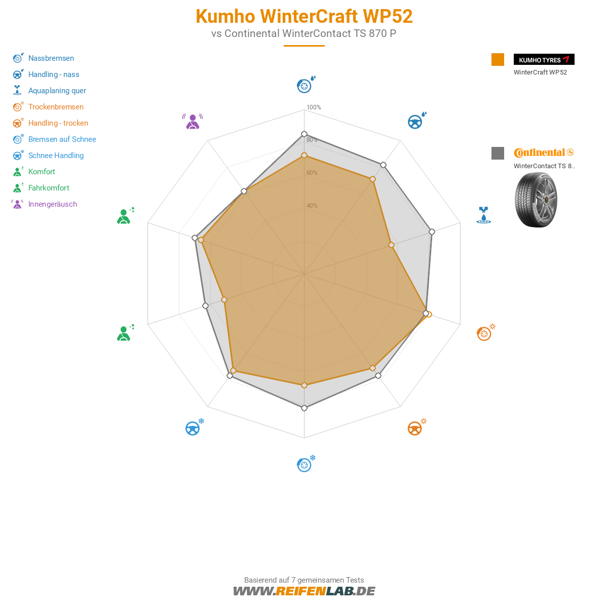 Kumho WinterCraft WP52