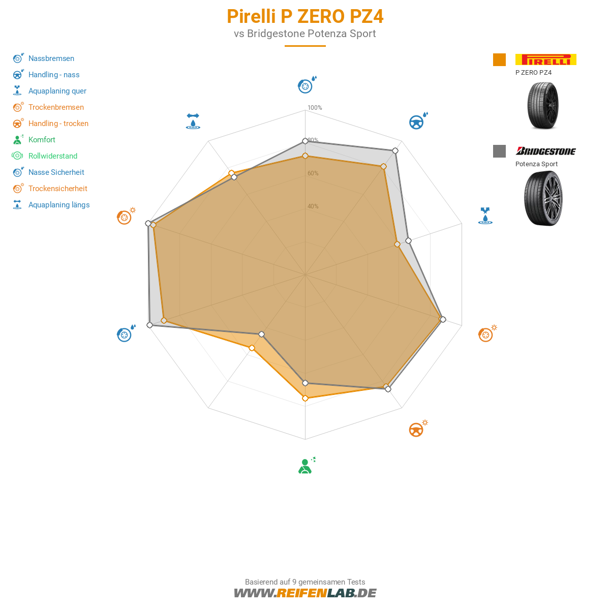 Pirelli P ZERO PZ4