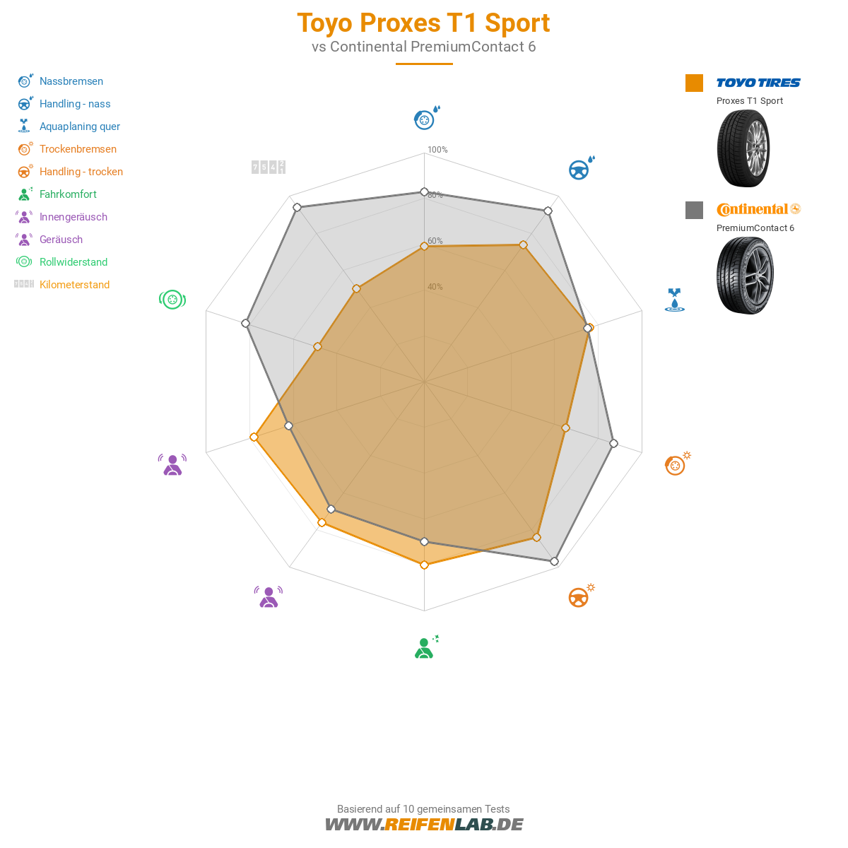 Toyo Proxes T1 Sport